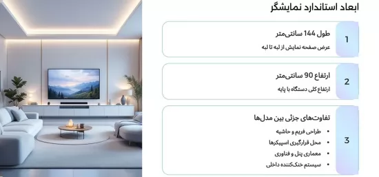 آشنایی با ابعاد تلویزیون 65