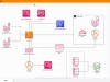 draw.io Screenshot 3