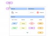 Flowgorithm Screenshot 2