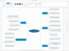 Smart MindMap Screenshot 1