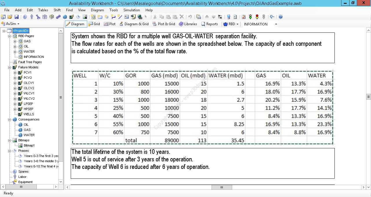 reliability workbench fault tree batch