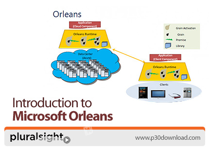 دانلود Pluralsight Introduction to Microsoft Orleans - آموزش مایکروسافت اورلینز