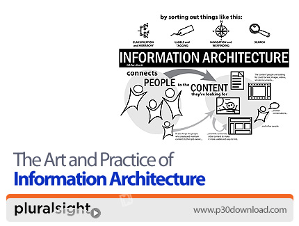 دانلود Pluralsight The Art and Practice of Information Architecture - آموزش اصول معماری اطلاعات