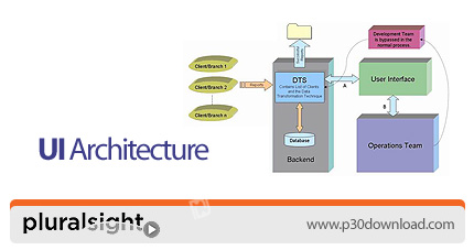 دانلود Pluralsight UI Architecture - آموزش معماری رابط کاربری وب