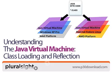 دانلود Pluralsight Understanding the Java Virtual Machine: Class ...