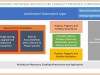 Pluralsight TOGAF 9.1 Enterprise Architecture Framework Overview Screenshot 3