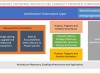 Pluralsight TOGAF 9.1 Enterprise Architecture Framework Overview Screenshot 4