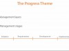 Pluralsight PRINCE2® – The Progress Theme Screenshot 3
