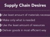 Lynda Supply Chain Management Fundamentals Screenshot 3