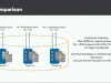 Lynda NoSQL Development with DocumentDB in Azure Screenshot 2