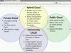 Packt Learn Cloud Computing from Scratch Screenshot 4