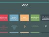 Udemy CCNA Routing & Switching 200-125 Screenshot 2