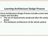 Udemy Software Architecture & UML: Java Design Patterns and OOP Screenshot 1