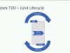 Udemy Instant Test Driven Development with Java, JUnit and Mockito Screenshot 3
