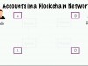Packt Building Blockchains With Ethereum Screenshot 3