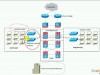 Livelessons Cisco NetFlow for Cyber Security Big Data Analytics Screenshot 1
