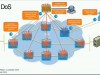 Livelessons Security for Software Defined Networks – Networking Talks Screenshot 3