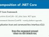 Lynda ASP.NET Core New Features Screenshot 1