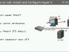 CBT Nuggets Implement Hyper-V Screenshot 3
