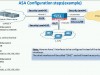 Udemy Cisco ASA Firewall Fundamentals: Basics of Network Security Screenshot 4