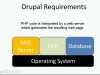 Udemy Drupal 8 Essential Training Screenshot 1