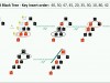 Udemy Data Structures and Algorithms (with C# code in GitHub) Screenshot 3