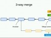 Udemy Complete Git Guide: Understand and master Git and GitHub Screenshot 2