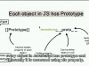 Udemy JavaScript Object Oriented Programming Screenshot 1