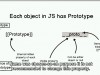 Udemy JavaScript Object Oriented Programming Screenshot 3