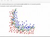 Udemy Scientific Python: A-Z Data Science & Visualization 18 Hours Screenshot 3