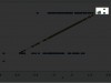 Udemy Easy Statistics: Linear and Non-Linear Regression Screenshot 4