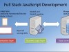 Coursera Full Stack Web Development with Angular Specialization Screenshot 4