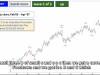 Udemy Predict the Market with Harmonic Elliott Wave Analysis Screenshot 2