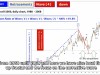 Udemy Predict the Market with Harmonic Elliott Wave Analysis Screenshot 3