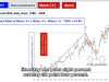 Udemy Predict the Market with Harmonic Elliott Wave Analysis Screenshot 4