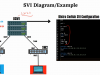 CCNA 200-301 v1.1 with Labs, Quizzes, Practice Exams Screenshot 1