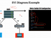 CCNA 200-301 v1.1 with Labs, Quizzes, Practice Exams Screenshot 3