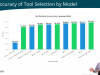 Evaluating Large Language Models (LLMs) Screenshot 3