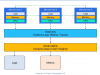 Kubernetes and Cloud Native Associate (KCNA) + Practice Exam Screenshot 5