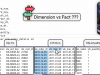 Building a Modern Data Warehouse - Data Engineering Bootcamp Screenshot 4