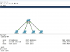 Windows Server 2025 Full Admin Course 100% Labs Hands On Exp Screenshot 1