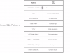 SQL for Beginners: Practical SQL + AI + Job Projects(2025) Screenshot 3