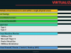 CompTIA Network + - Domain 1-5 Screenshot 3