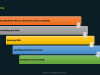 CompTIA Project+ (005) Domain 1-4 Screenshot 2