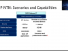 5G NTN: Total Overview of Satellite Integration into 5G Screenshot 1