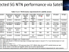 5G NTN: Total Overview of Satellite Integration into 5G Screenshot 4