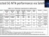 5G NTN: Total Overview of Satellite Integration into 5G Screenshot 5