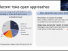 AI in 5G Networks: Deployment Aspects, Risks and Telecom LLM Screenshot 3