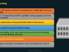 CompTIA CASP+ (CAS-004​​) Screenshot 1