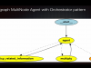 Master Agentic AI with LangGraph, Streamlit and OpenAI Screenshot 5